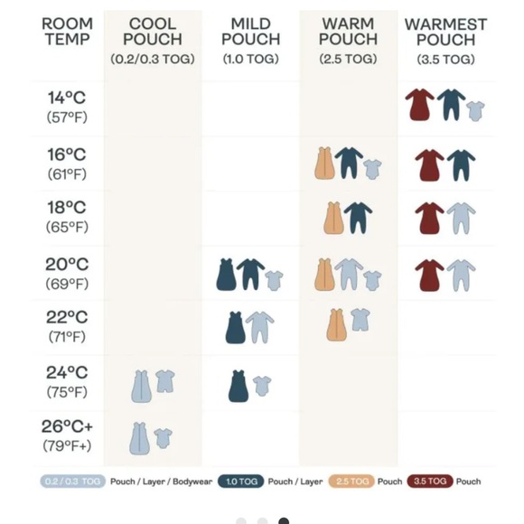 Ergo pouch TOG 1.0 size 3-6 month - Picture 8 of 8